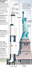 Saturn V rocket graphic