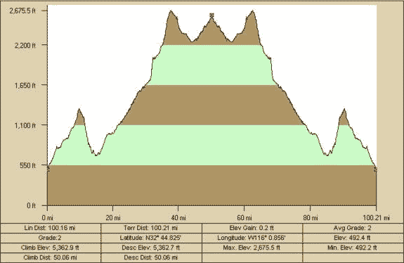 Stagecoach Century profile
