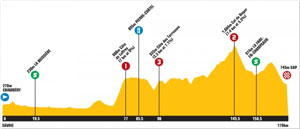 TDF stage 10 profile