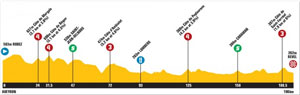 TDF10 stage 13 profile