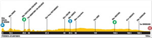 TDF stage 18 profile