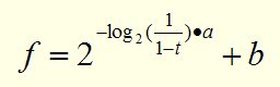 equation: bugs remaining given test coverage