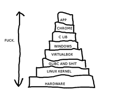 chrome OS