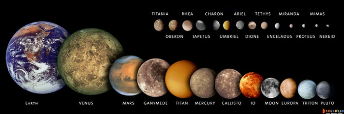 planets, etc