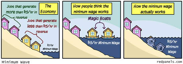 minimum wave ... the worst idea to help the poor, ever
