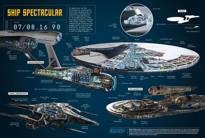 USS Enterprise - click to enbiggen