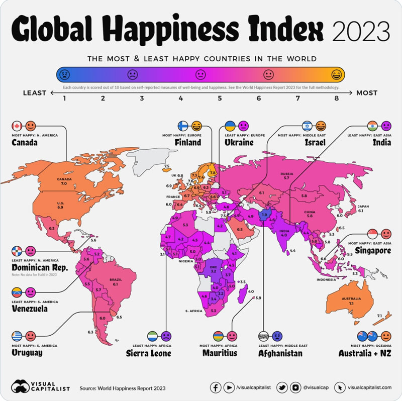 Global Happiness by country