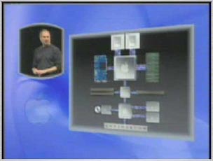 G5 Architecture
