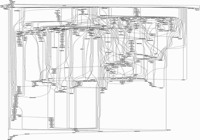 System call trace map: Apache on Linux