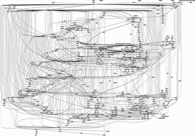 System call trace map: IIS on Windows